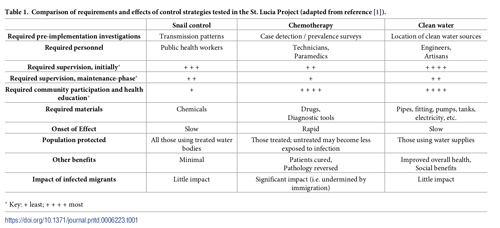Table 1